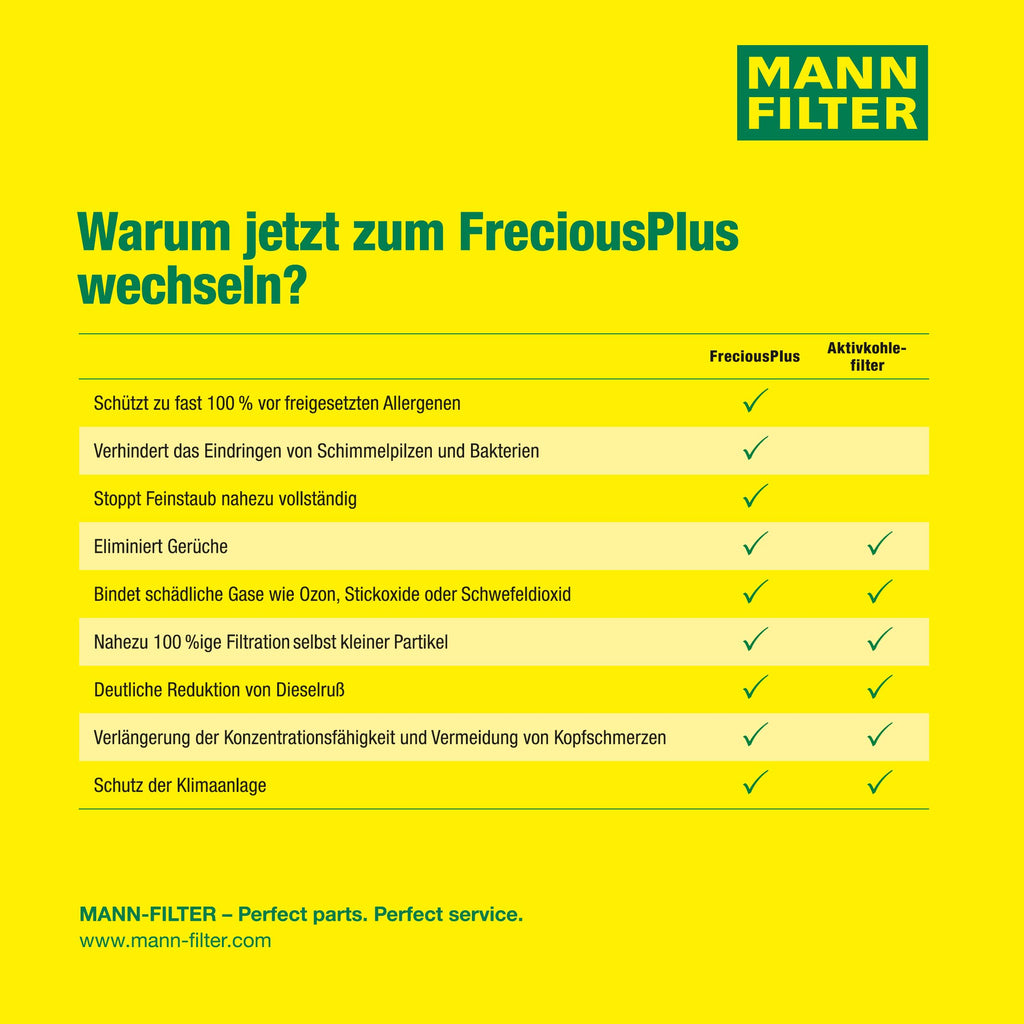 Mann + Hummel GmbH FP 27 008 Cabin Air Filter