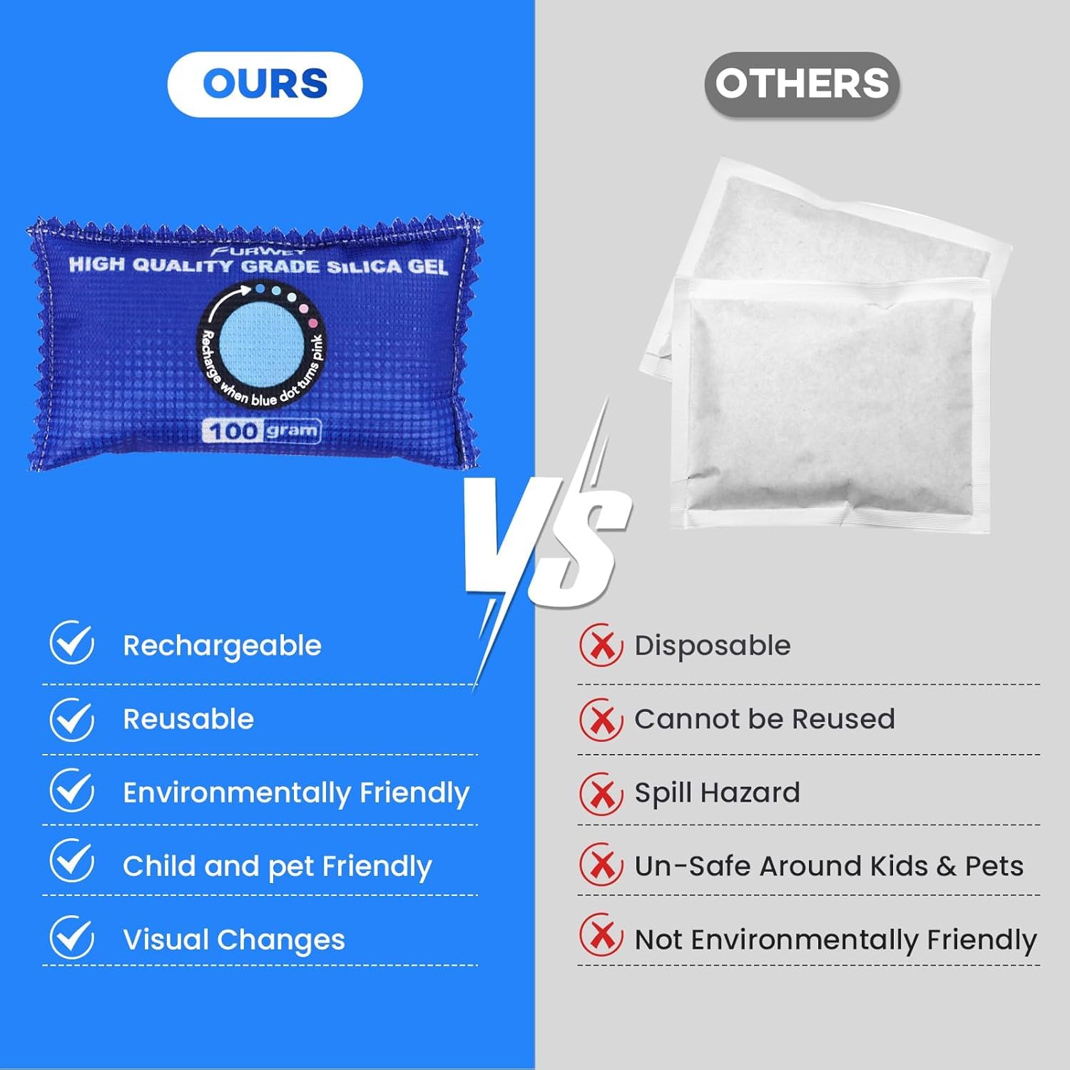 FURWEY 6P 12P 24PDehumidifier Bags