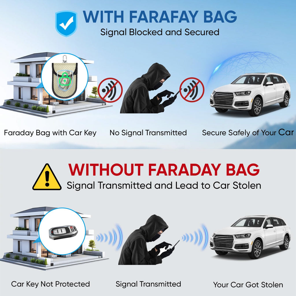 TICONN Faraday Bags for Car Keys Fob, Faraday Cage Protector, Car RFID Signal Blocking, Anti-Theft Pouch Anti-Hacking Case Blocker